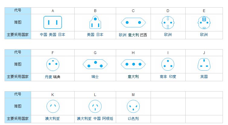 傲娇的海淘电器 转转变变压器 “